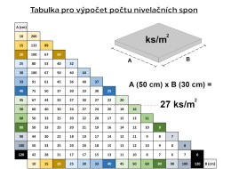Szintező kapcsok készlet LEVEL SYSTEM T-HOLD 1 mm, 200 db